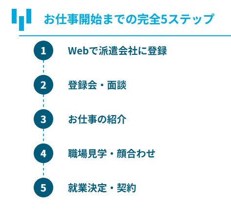 お仕事開始までの5ステップ