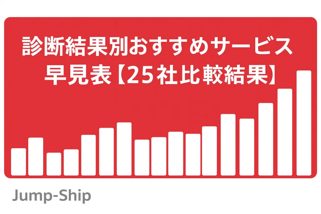 診断結果別おすすめサービス早見表【25社比較結果】