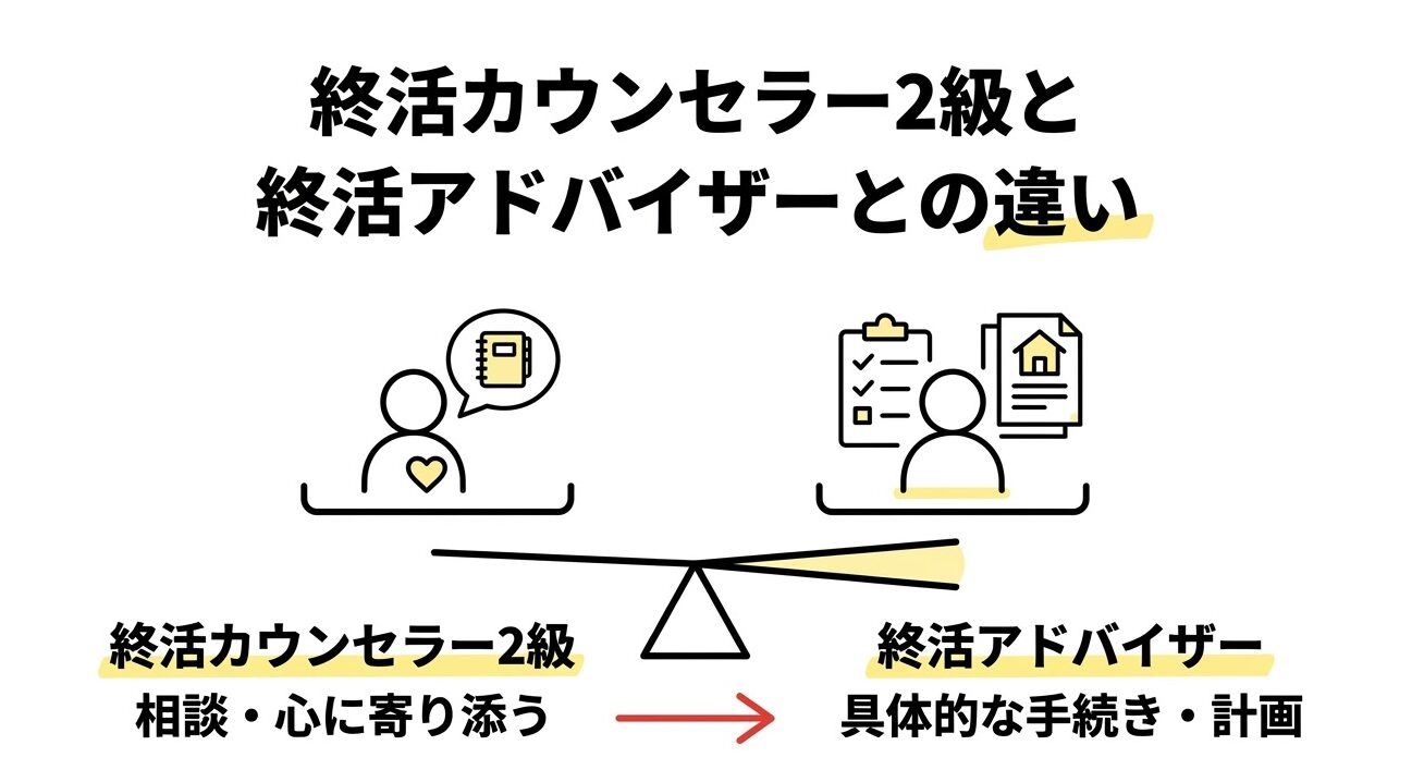 終 活 カウンセラー