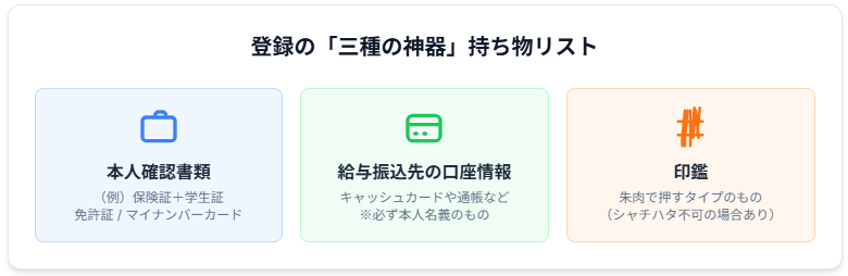 派遣登録の「三種の神器」持ち物リスト