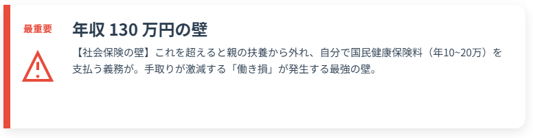 年収130万円の壁